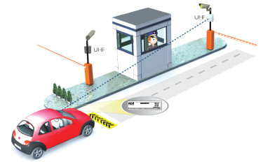 Control de Acceso Vehicular